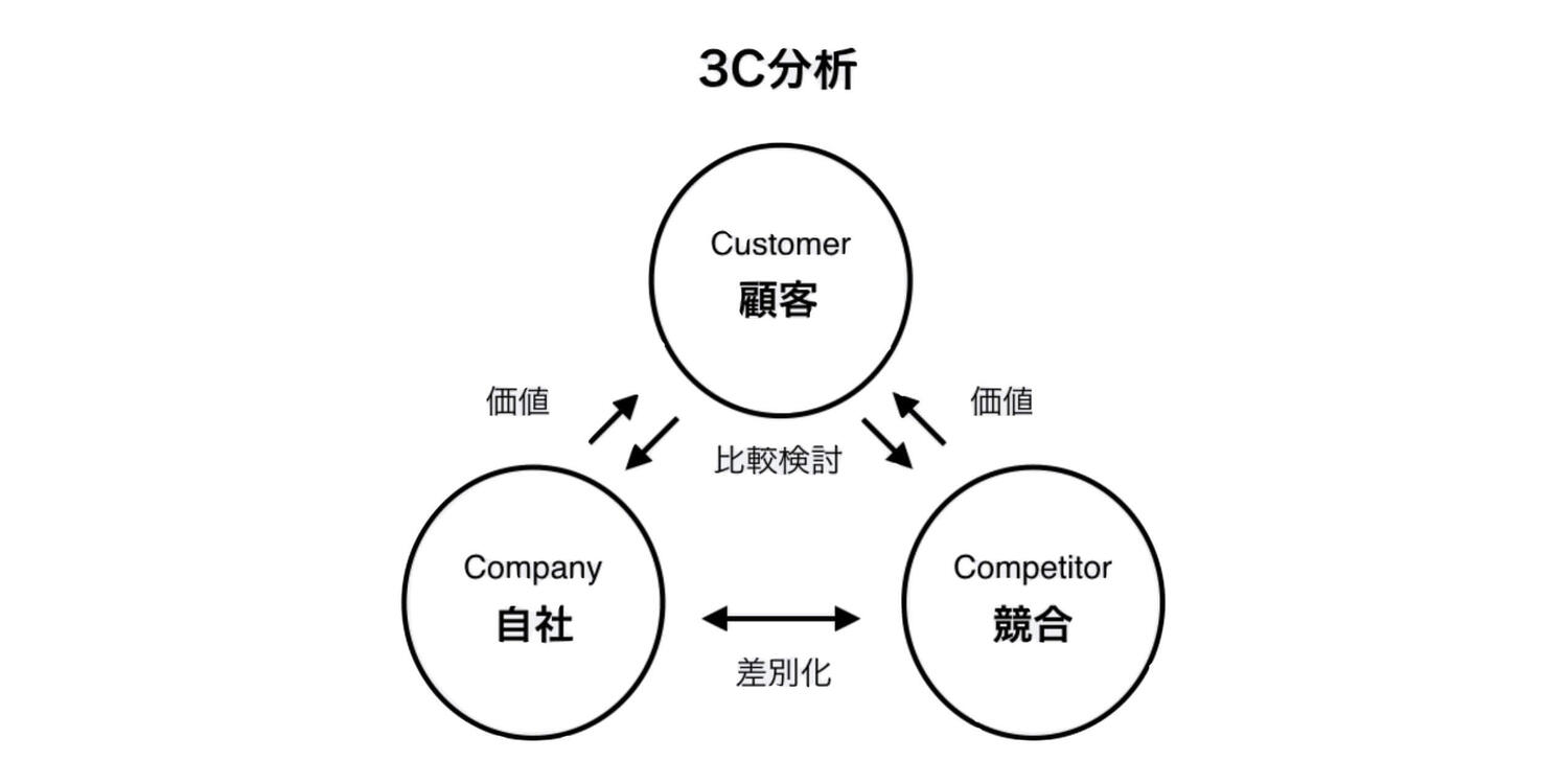 Webサイト制作のワークフロー｜PAMPHLET.make[パンフレット.メイク]